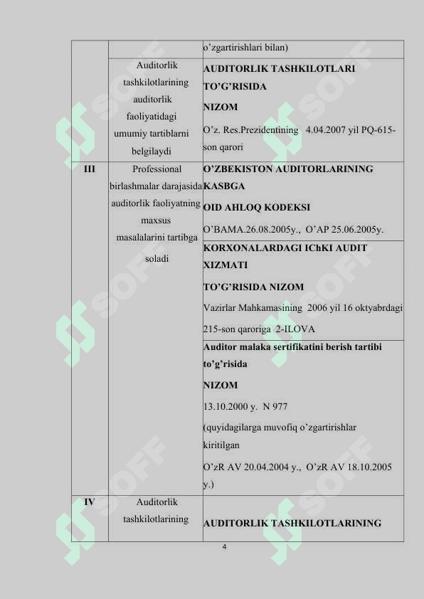 auditorlik faoliyatini tartibga solish 4