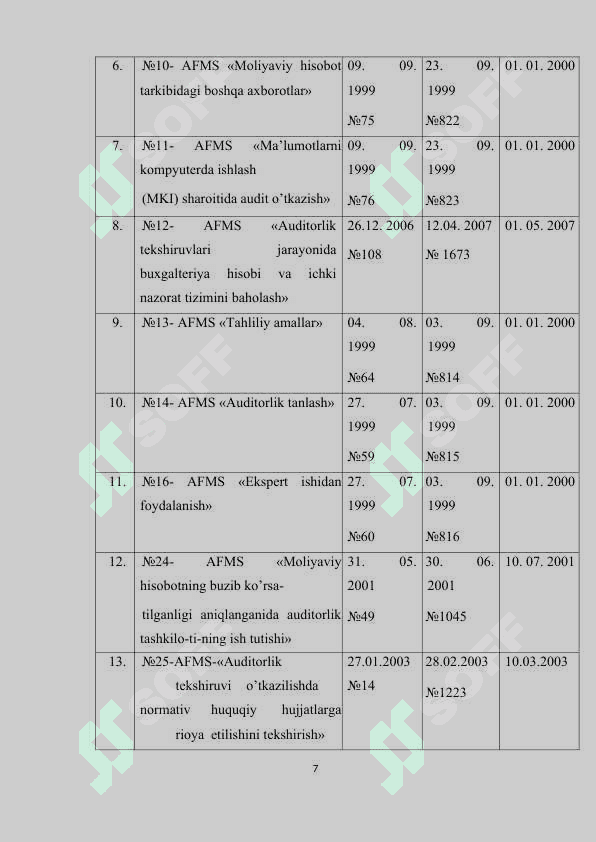 auditorlik faoliyatini tartibga solish 7
