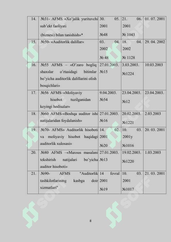 auditorlik faoliyatini tartibga solish 8