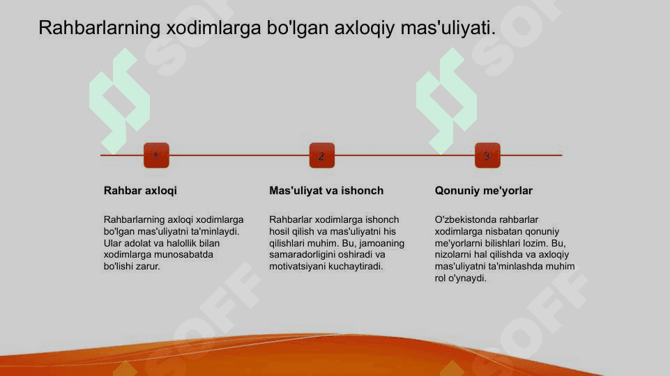 Raxbar xodimlar axloqi 3