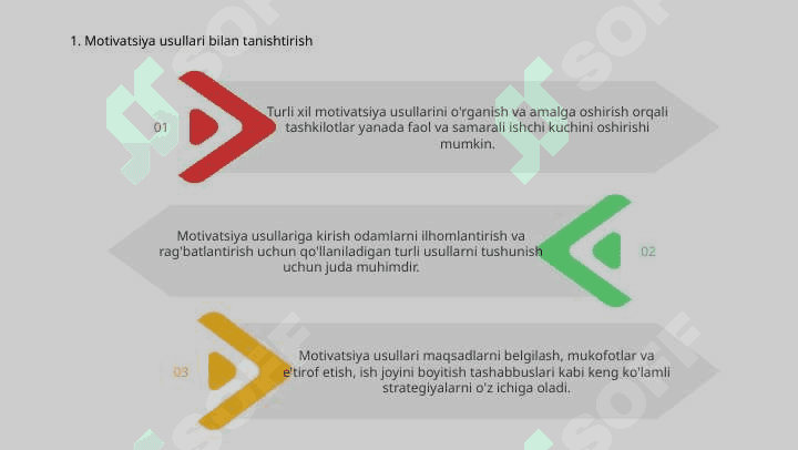 Motivlashtirishda qo'llaniladigan usullar 3