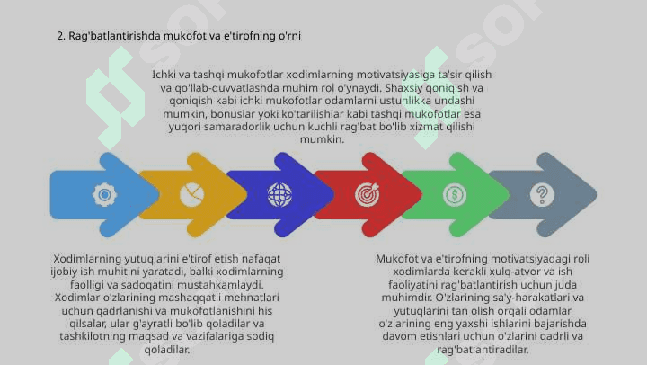 Motivlashtirishda qo'llaniladigan usullar 4