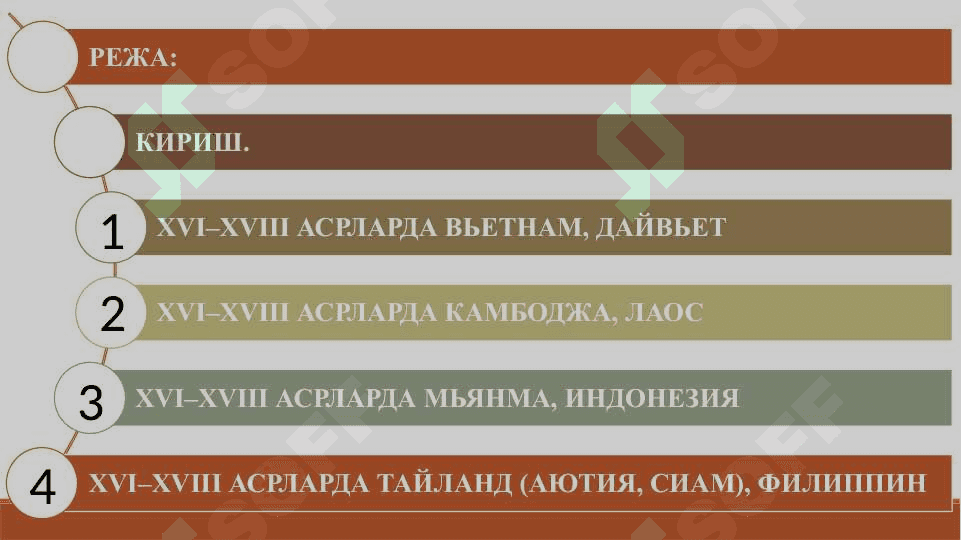 XVI - XVIII ASRLARDA JANUBIY SHARQIY OSIYO MAMLAKATLARI XVI–XVIII АСРЛАРДА ЖАНУБИ-ШАРҚИЙ ОСИЁ МАМЛАКАТЛАРИ 2