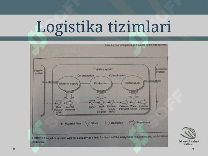 Logistika va tarqatish tuzilmalariga kirish 5