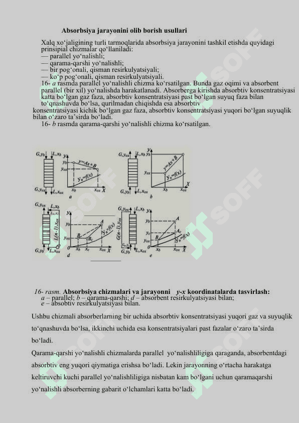 Absorbsiya jarayoni uchun jixozlar 3