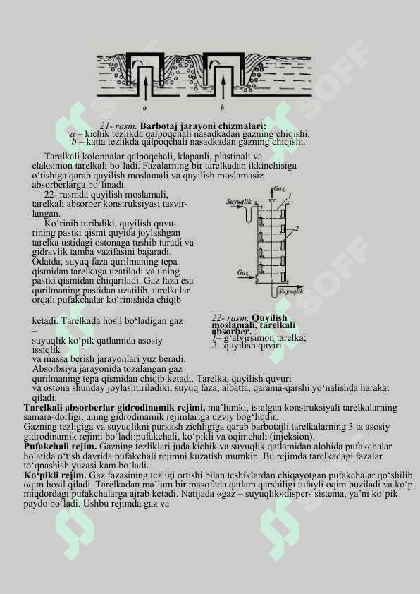 Absorbsiya jarayoni uchun jixozlar 8