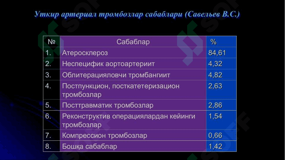 Уткир артериал тутилиш 8