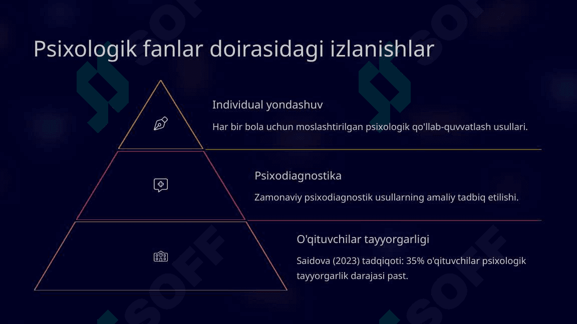 Turli yoʻnalishdagi ilmiy tadqiqotlarda inklyuziv taʼlim muammolarini oʻrganish 5
