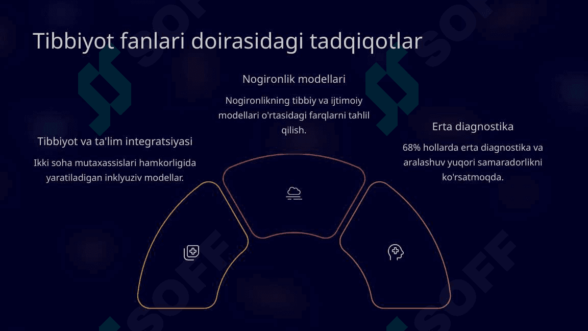 Turli yoʻnalishdagi ilmiy tadqiqotlarda inklyuziv taʼlim muammolarini oʻrganish 6