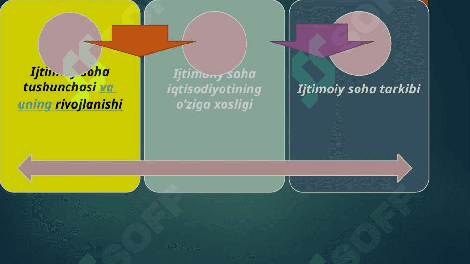 Iqtisodiy va ijtimoiy sohadagi 14ta ustuvor xalqaro reytinglar va ularga O’zbekistonning integratsiyalashuvi 2