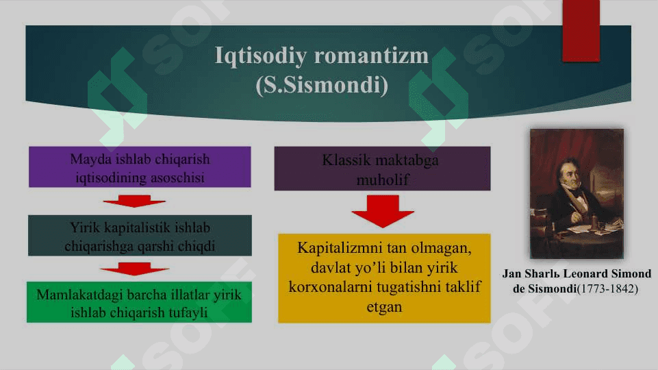 Klassik iqtisodiy maktabga  muxolif g‘oyalar 5