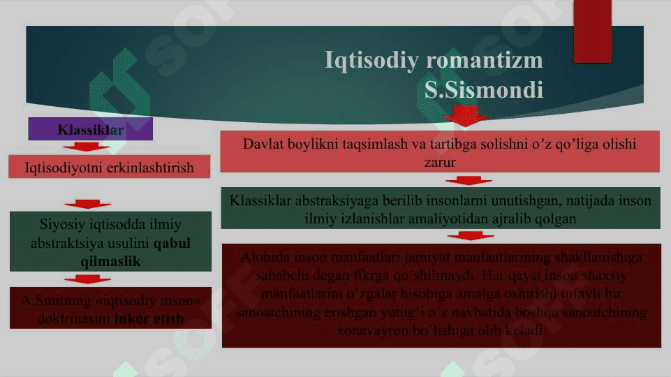 Klassik iqtisodiy maktabga  muxolif g‘oyalar 6