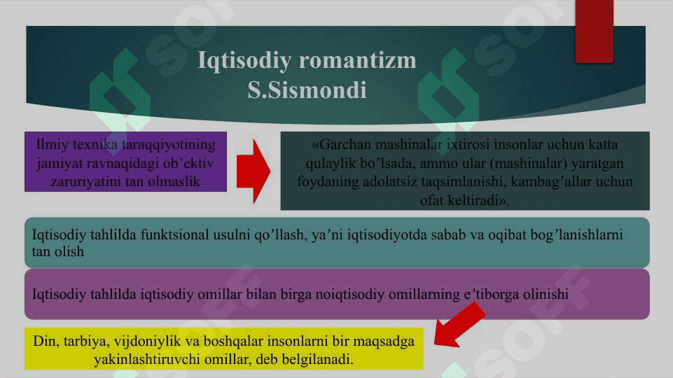 Klassik iqtisodiy maktabga  muxolif g‘oyalar 7