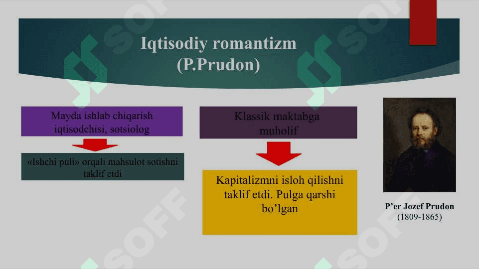 Klassik iqtisodiy maktabga  muxolif g‘oyalar 8
