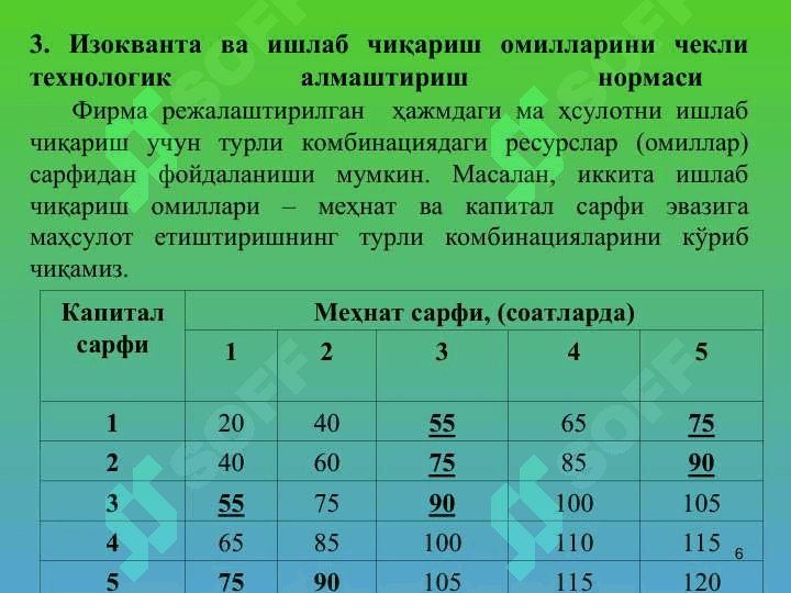 ИШЛАБ ЧИҚАРИШ НАЗАРИЯСИ 6