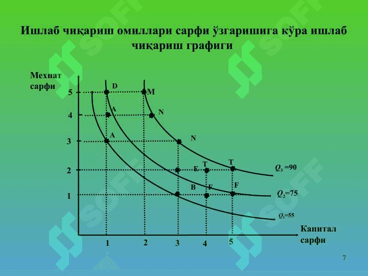 ИШЛАБ ЧИҚАРИШ НАЗАРИЯСИ 7