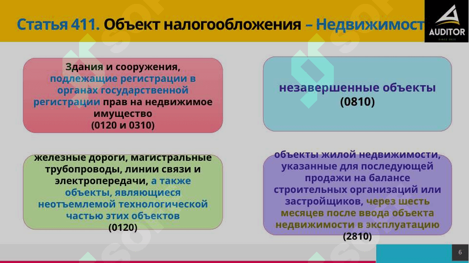 Налог на имущество 6