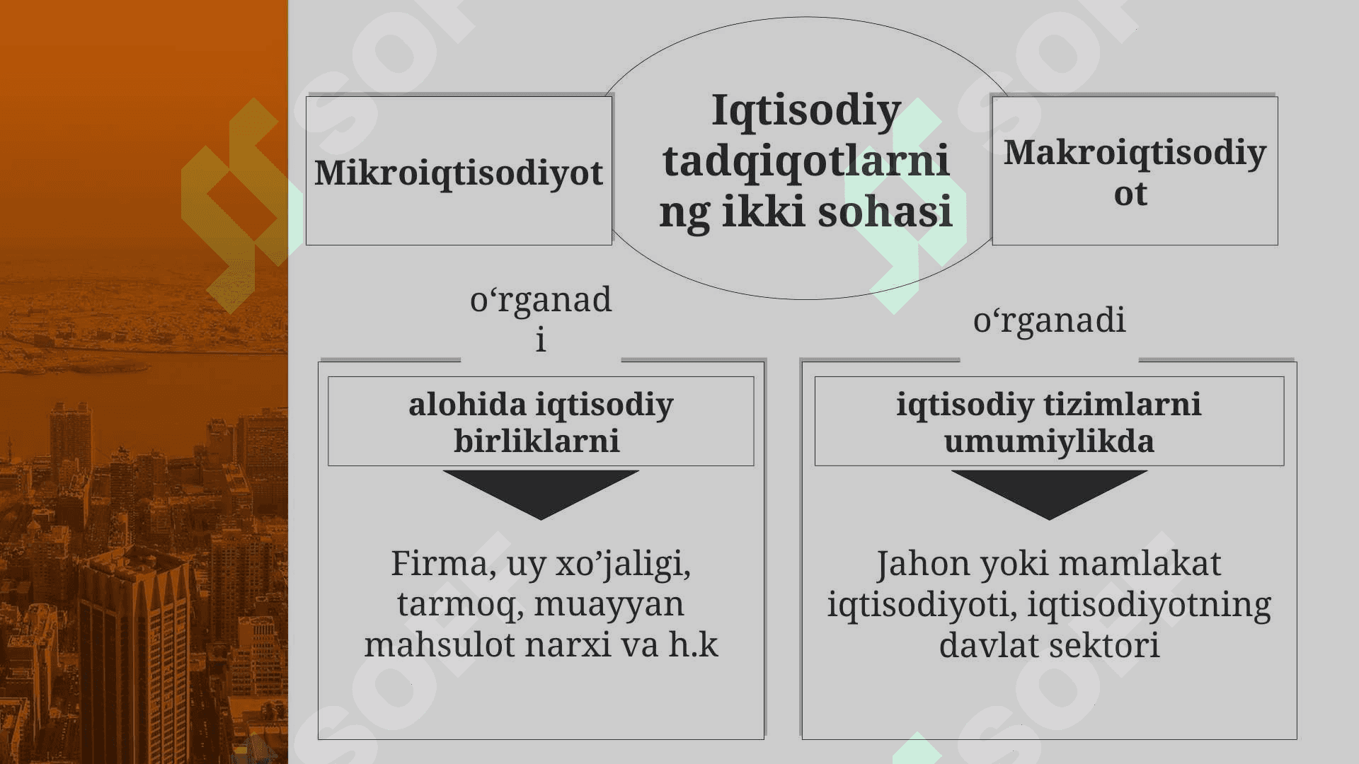 DINAMIK MAKROIQTISODIYOT 4
