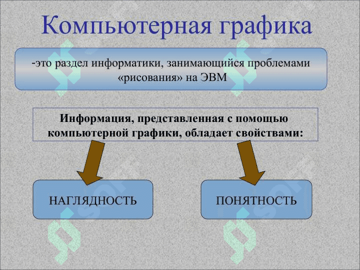 Компьютерная графика. Основные понятия. 3