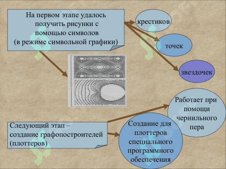 Компьютерная графика. Основные понятия. 5