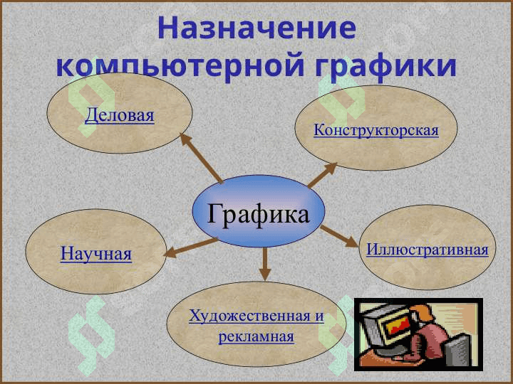 Компьютерная графика. Основные понятия. 7
