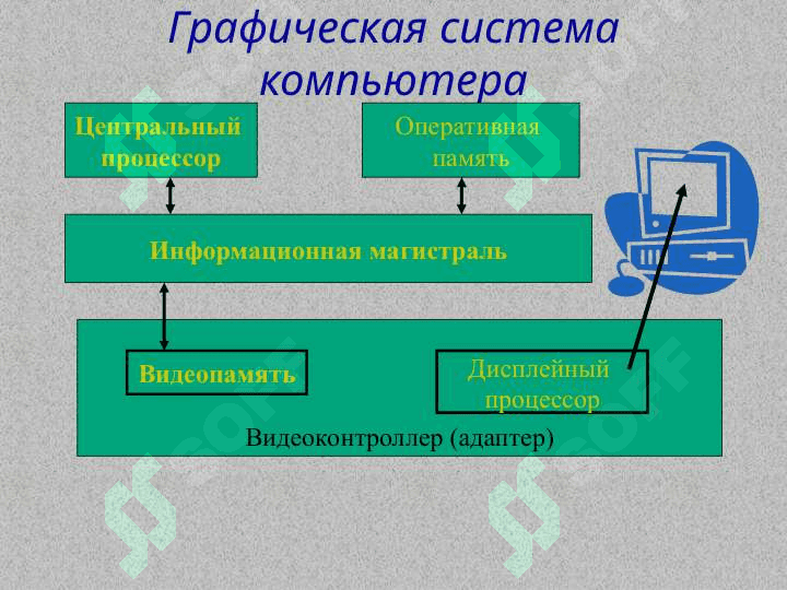 Компьютерная графика. Основные понятия. 8