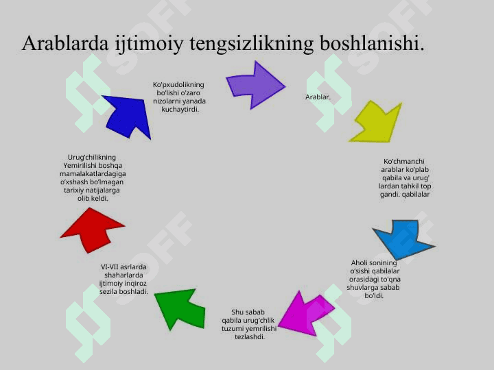 Ислом дини, таълимоти ва исломдаги йўналишлар 6
