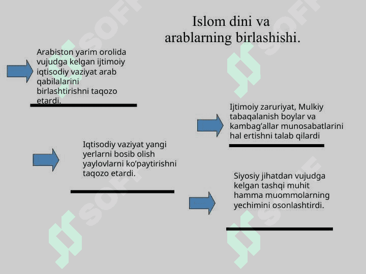Ислом дини, таълимоти ва исломдаги йўналишлар 7