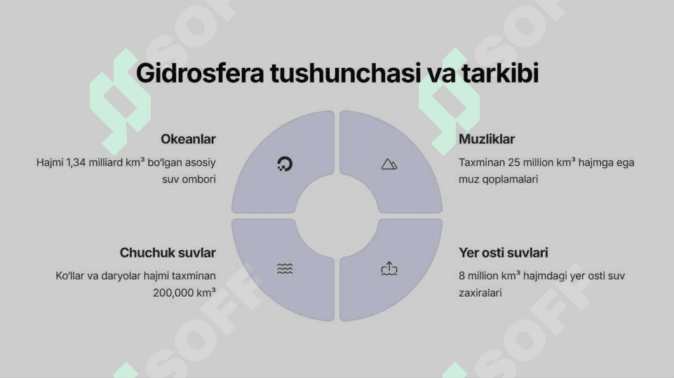 Gidrosferani ekologik funksiyasi 4