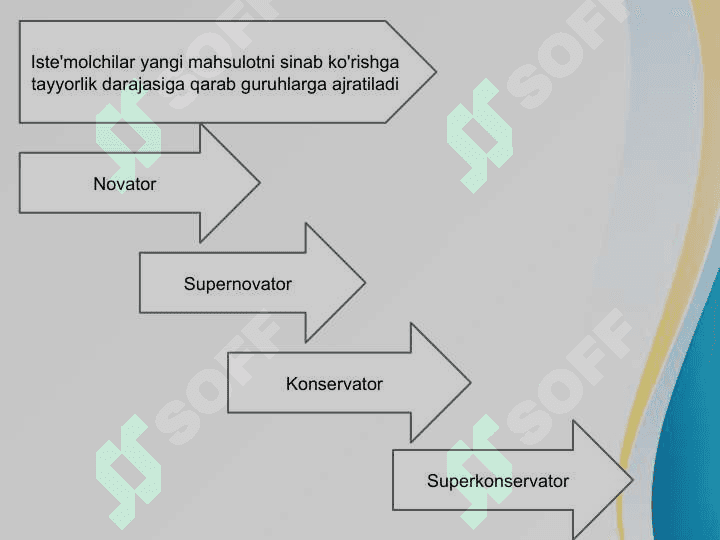 Iste'molchi xulq atvoriga ta'sir etuvchi 5