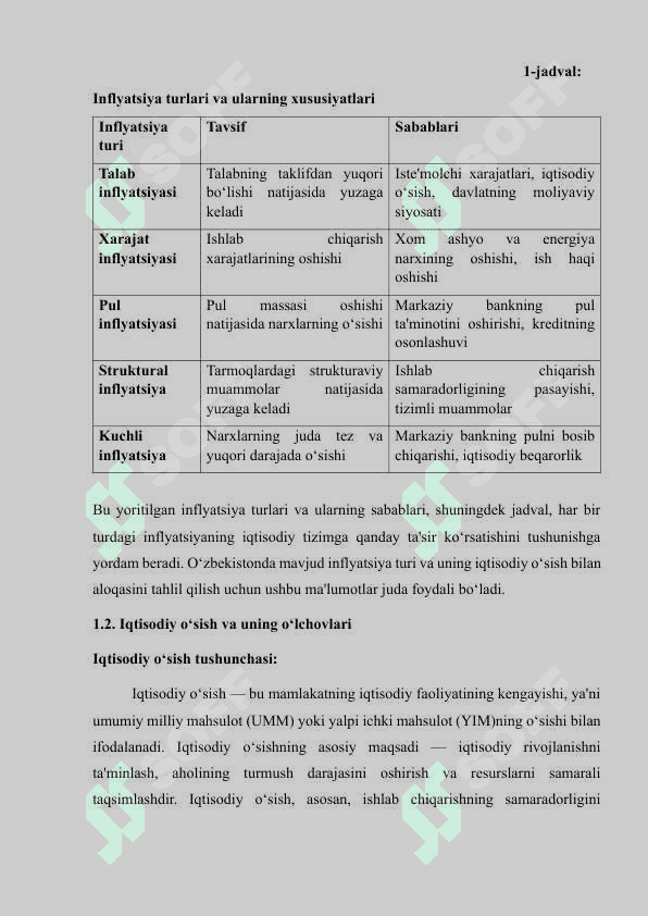 Inflyatsiya va iqtisodiy o‘sish o‘zaro bog‘liqligining Yangi O‘zbekistondagi xususiyatlari 7