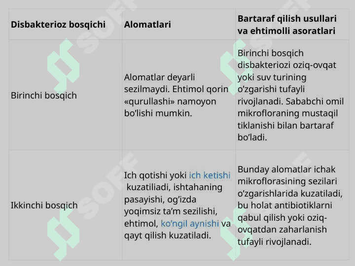ICHAK DISBAKTERIOZI 8