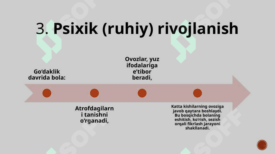 Go‘daklik davrida psixik rivojlanishda kattalar bilan emotsional muloqatning ahamiyati 6
