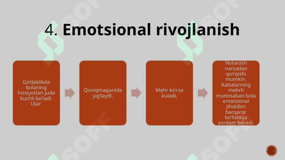Go‘daklik davrida psixik rivojlanishda kattalar bilan emotsional muloqatning ahamiyati 7