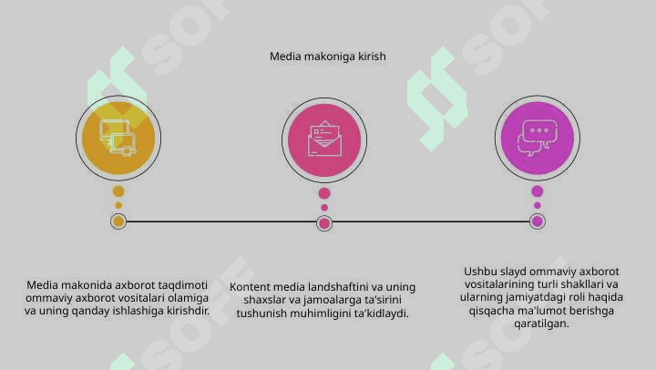 MEDIA MAKONDA AXBOROTNI TAQDIM ETISH 3