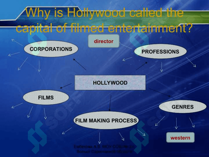 Story of Hollywood 6