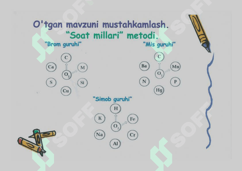 KIMYO FANIDAN Eng muhim oksidlarning ishlatilishi  DARS_ISHLANMA 5