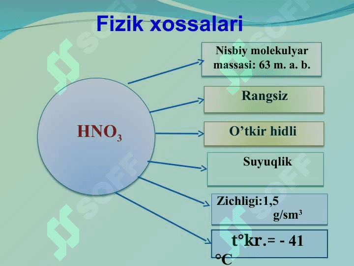 8-sinf kimyo Nitrat kislota 6
