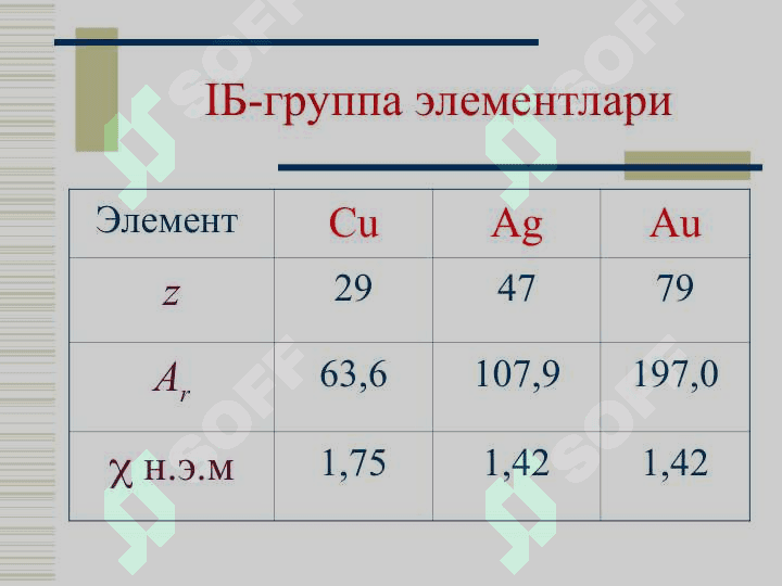 IБ-группа элементларининг умумий тавсифи. Мис. Кумуш.Олтин 2