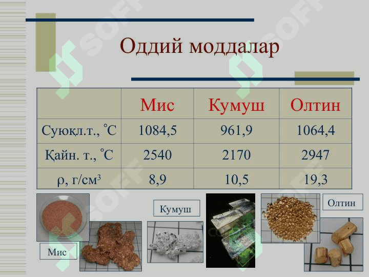 IБ-группа элементларининг умумий тавсифи. Мис. Кумуш.Олтин 7
