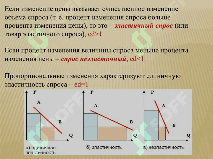 Эластичность спроса и предложения 4