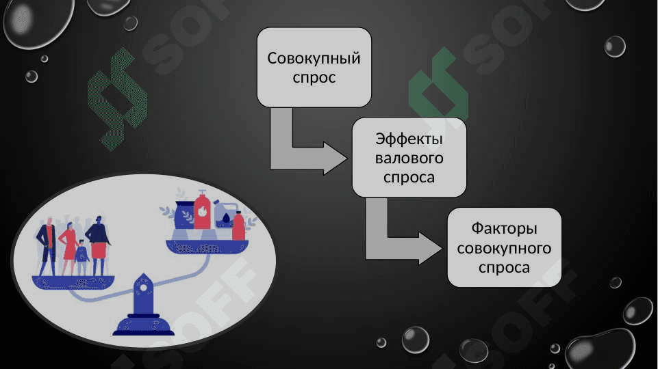 Совокупный спрос 2
