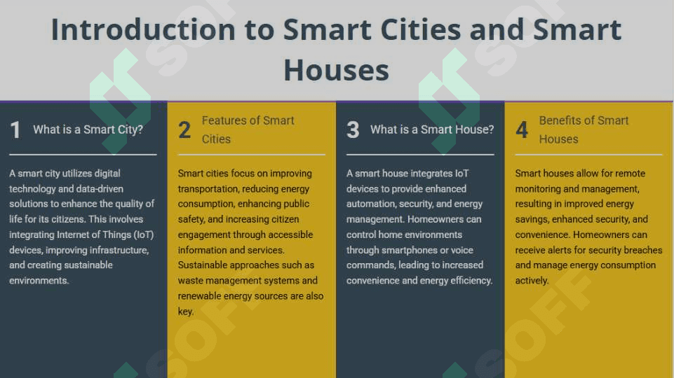 Smart city Smart House 3