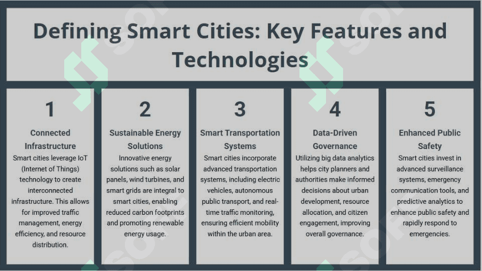 Smart city Smart House 4