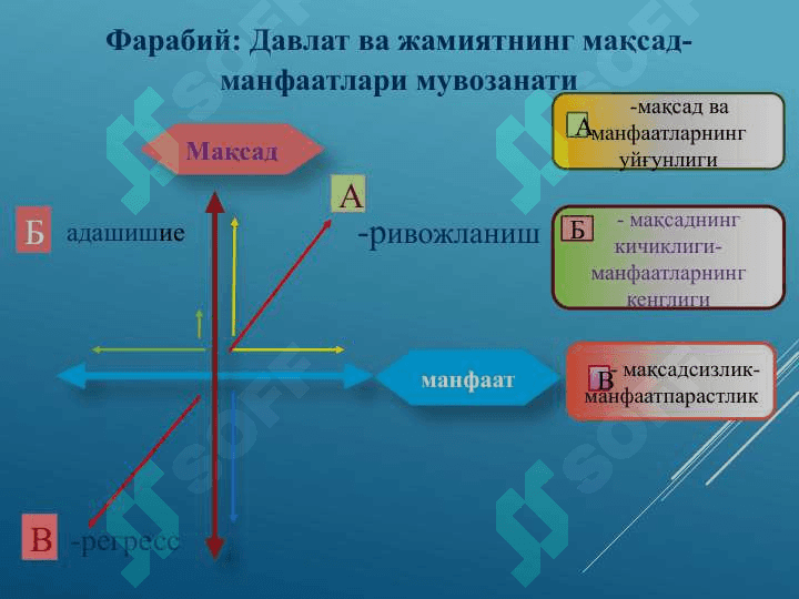 Фуқаролик жамияти ҳақида ғоялар эволюцияси 8