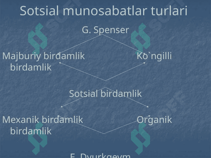 Hayot sotsiologiyasi 4
