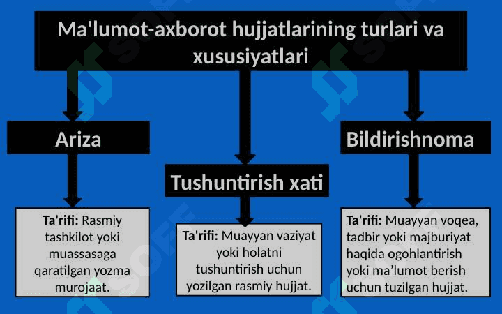 Ma'lumot-axborot hujjatlari. Ma'lumot-axborot hujjatlarining turlari, xususiyatlari. Ariza, tushuntirish xati, bildirishnoma. 8