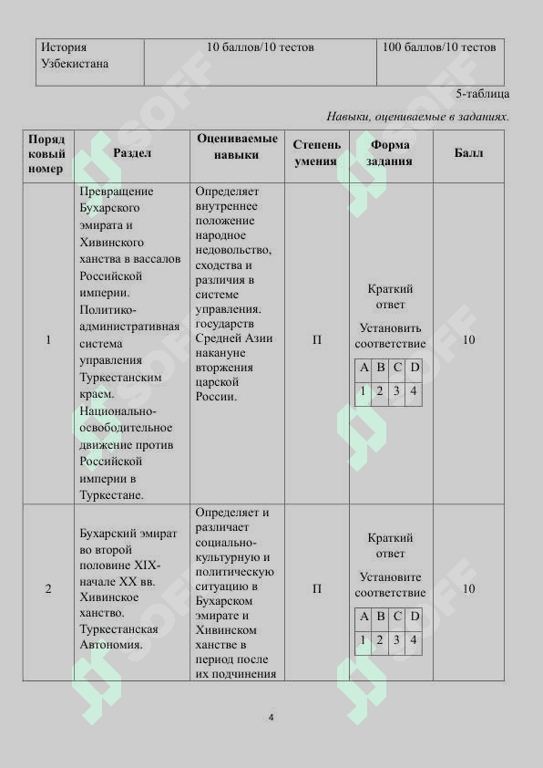11 класс История Узбекистана 2025 4