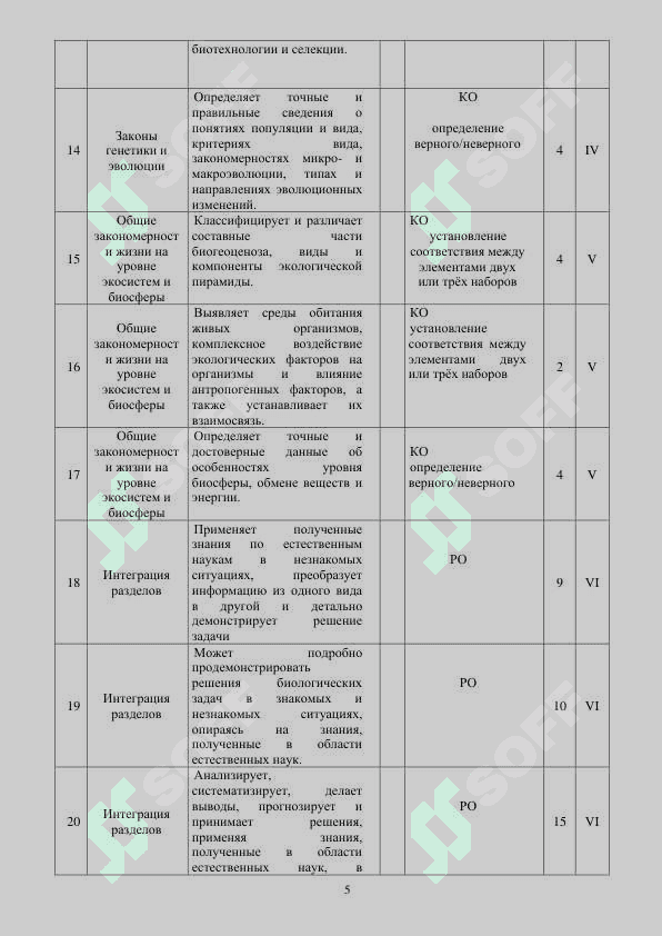 11 класс Биология 2025 6