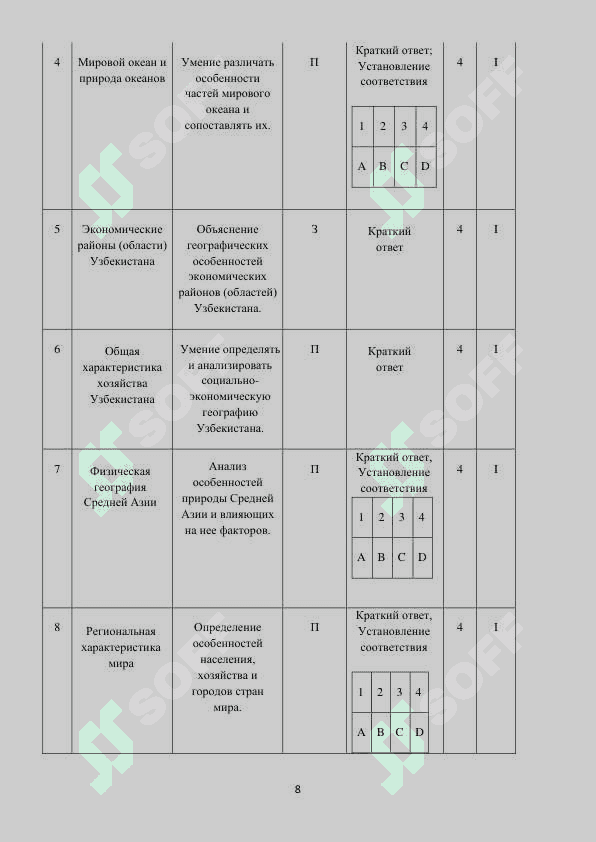9 класс География 2025 8